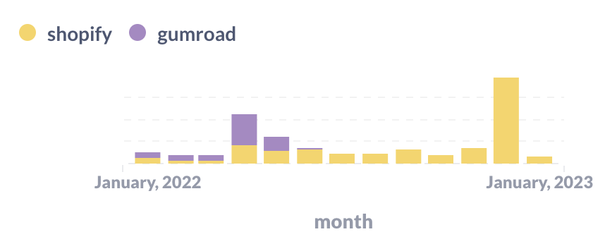 sales-by-month.png