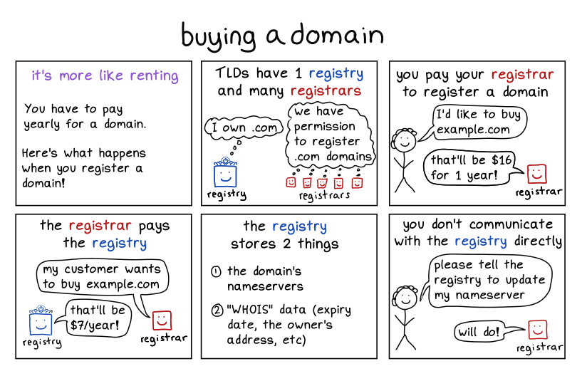 buying-domain.png