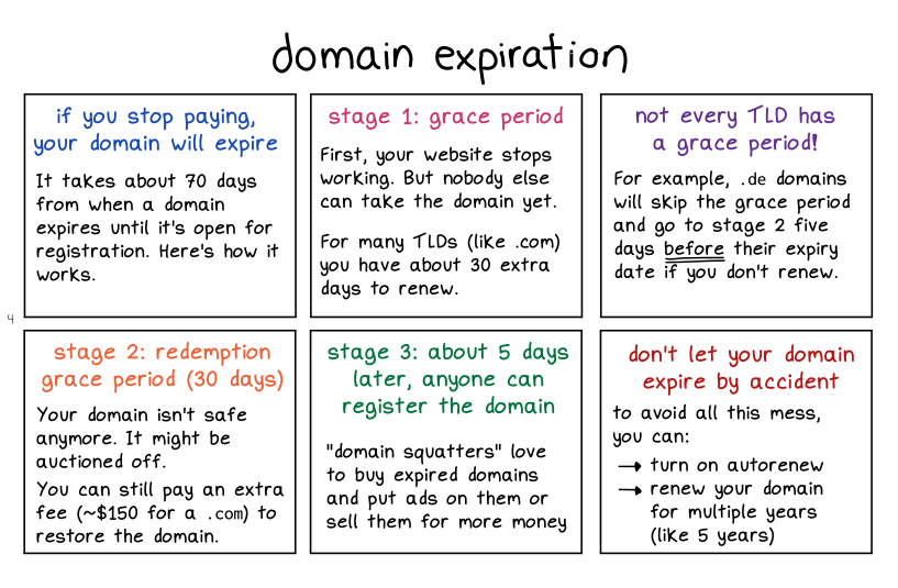 domain-expiry.png