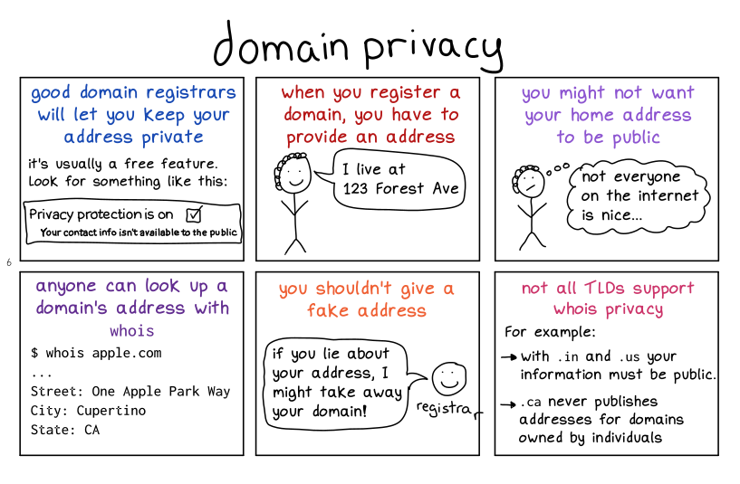 domain-privacy.png