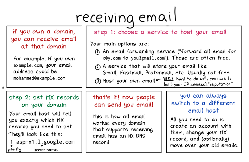 receiving-email.png