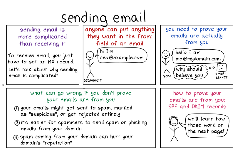 sending-email.png