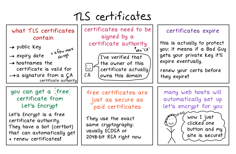 tls-certificates.png