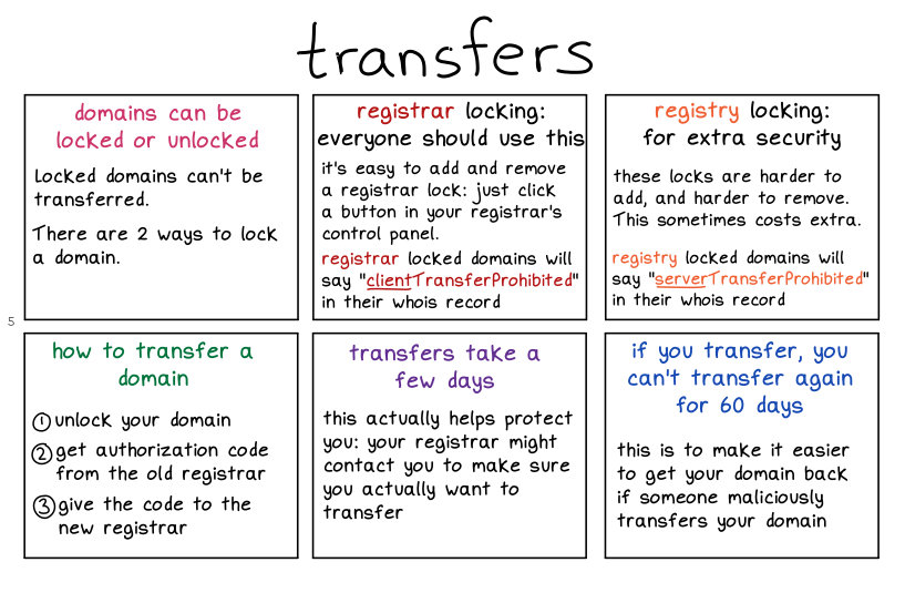 transfers.png