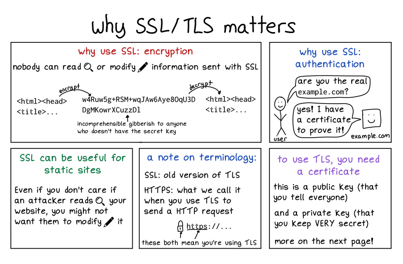 为什么-tls-matters.png