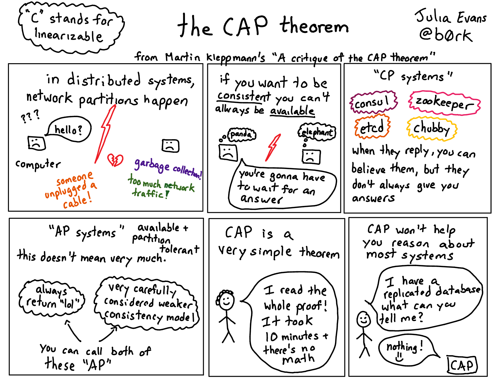 theorem bitcoin