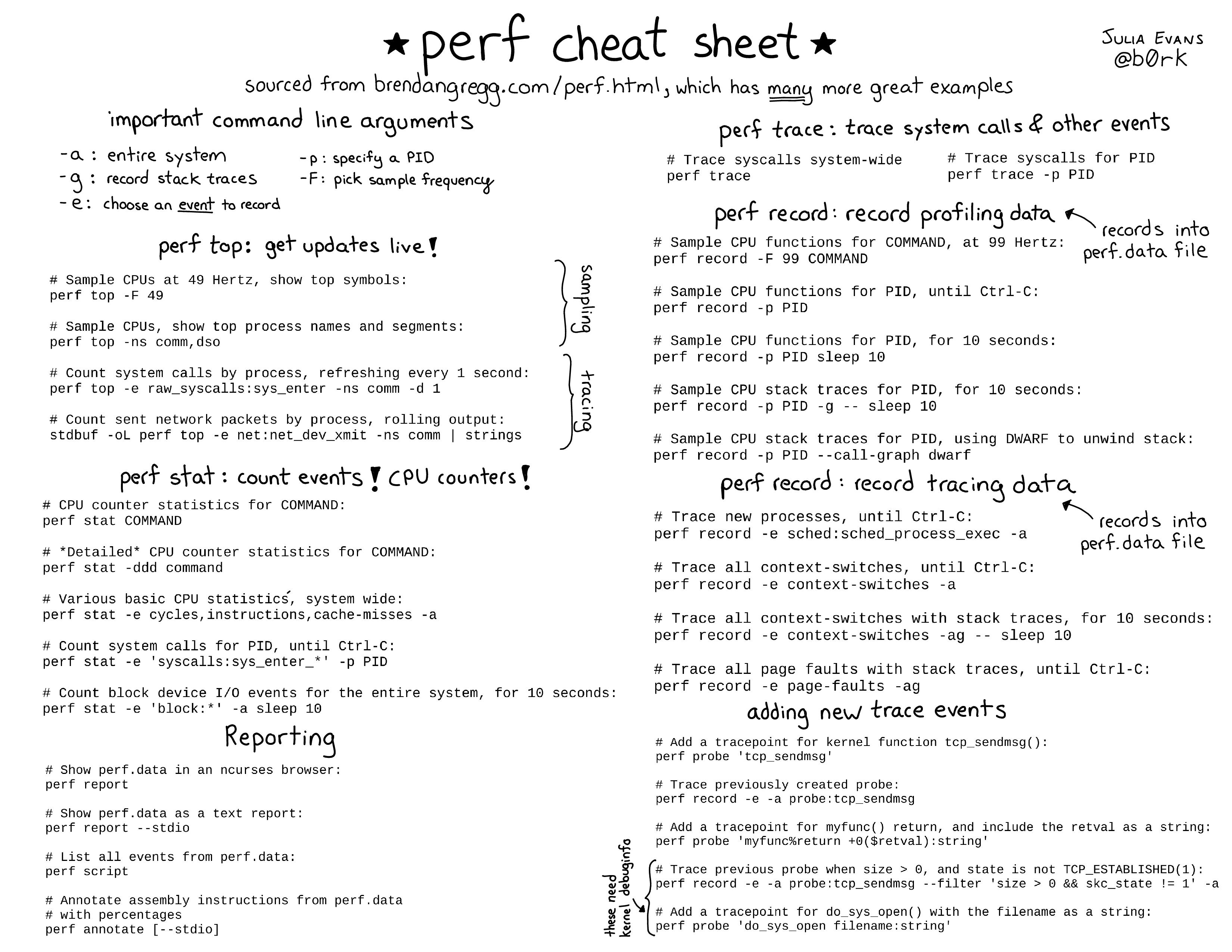 Rust cheat sheet фото 5