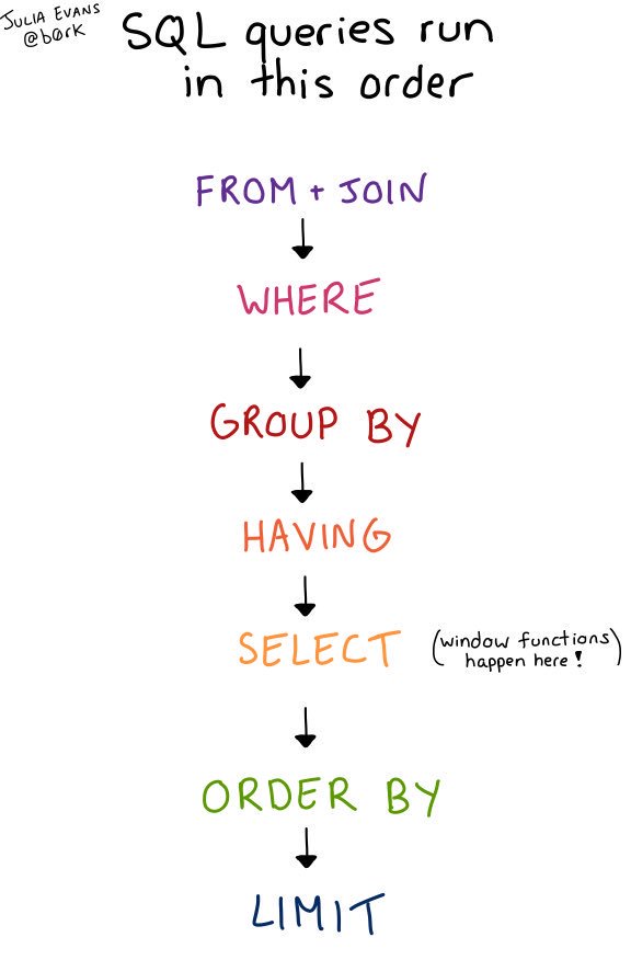 sql-queries