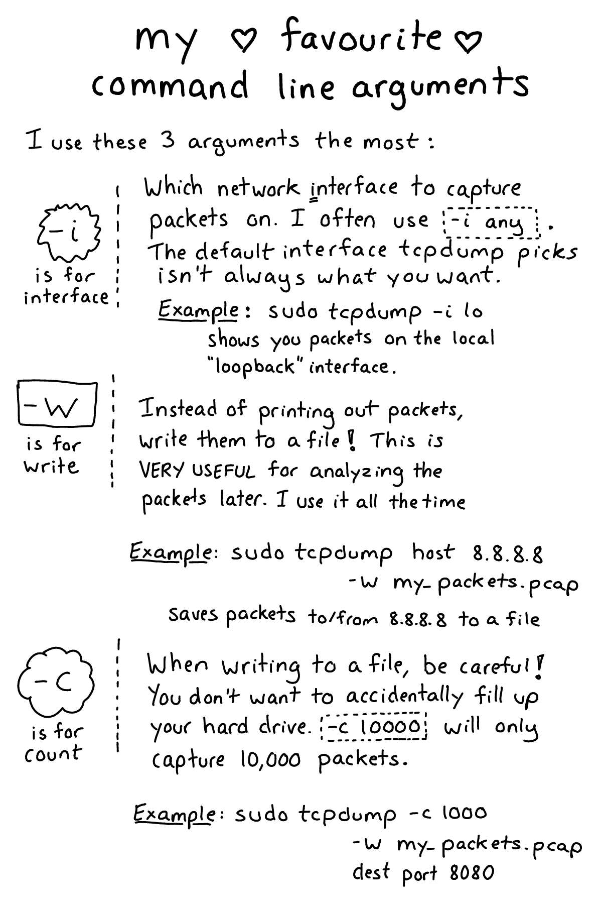 tcpdump_command_line_arguments.png